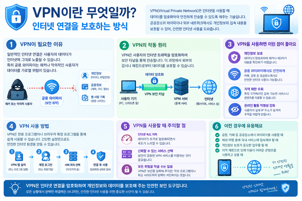 VPN이란 무엇일까? (인터넷 연결을 보호하는 방식) 1 image 12