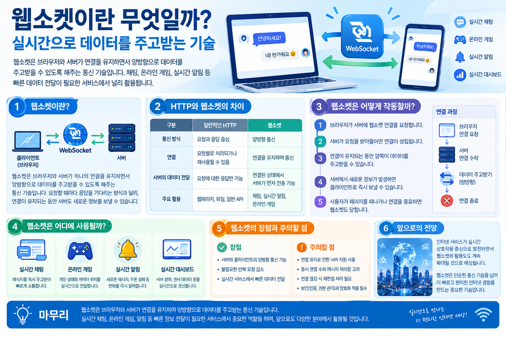 웹소켓이란 무엇일까? 실시간으로 데이터를 주고받는 기술 1 image 19