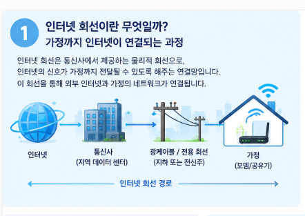 인터넷 회선이란 무엇일까? 가정까지 인터넷이 연결되는 과정 1 image 4
