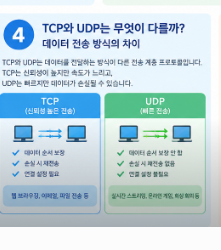 TCP와 UDP는 무엇이 다를까? 데이터 전송 방식의 차이 1 image 7
